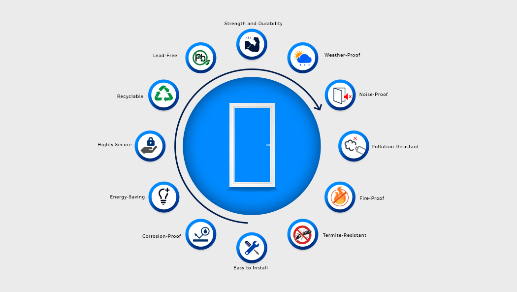 Venster 2 Benefits of uPVC Doors and Windows infographic 18 January 19 1050x593